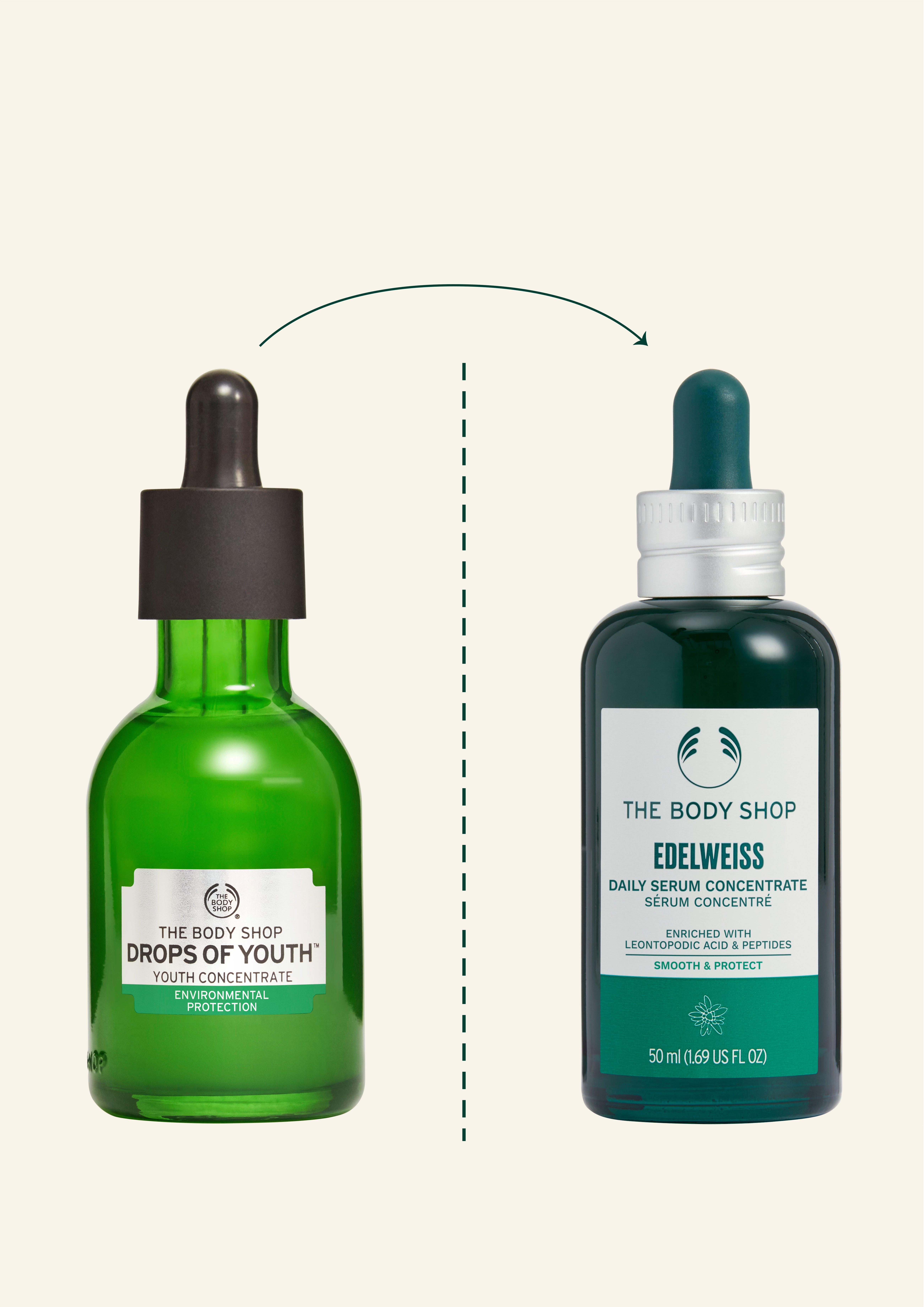 Edelweiss Serum Concentrate | Previously Drops Of Youth